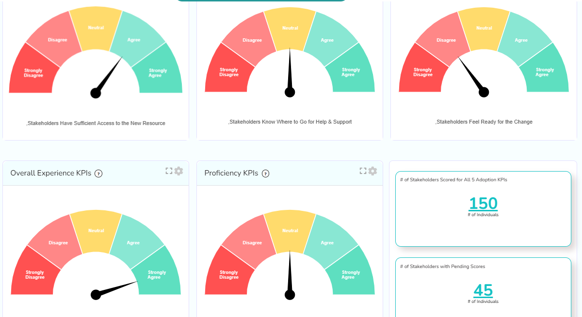 Change Management Metrics