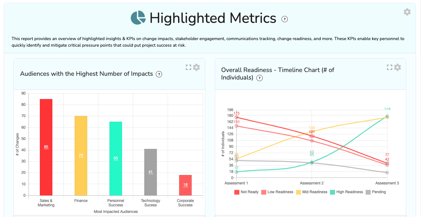 how do you measure change management