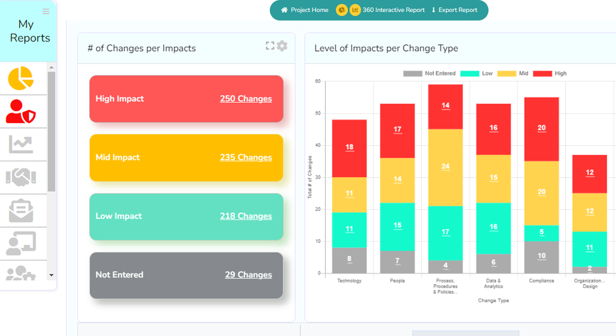 Change Metrics Dashboard