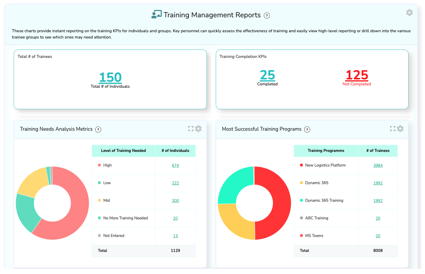 training kpi metrics