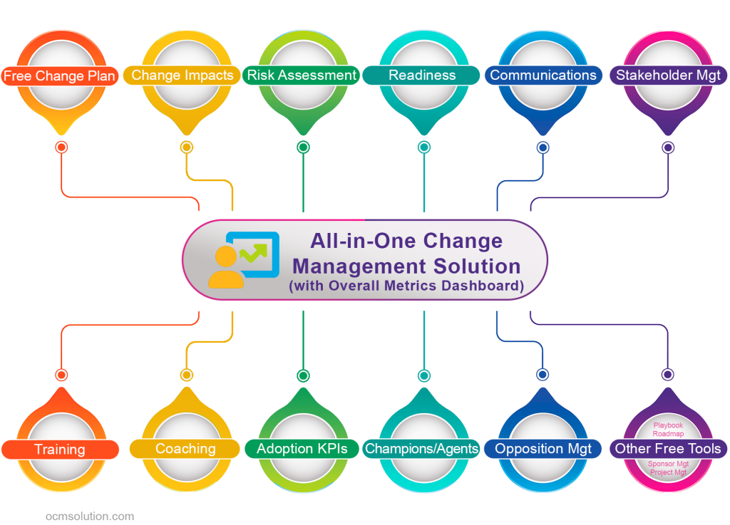 OCM Solution Change Management Project Starter Kit OCM Solution