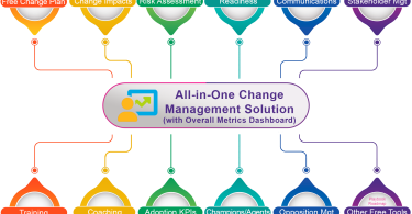 OCM Solution Change Management Portfolio of Tools