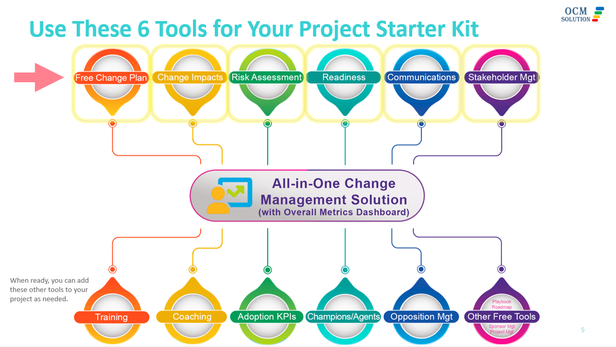 OCM Solution Project Starter Kit Approach