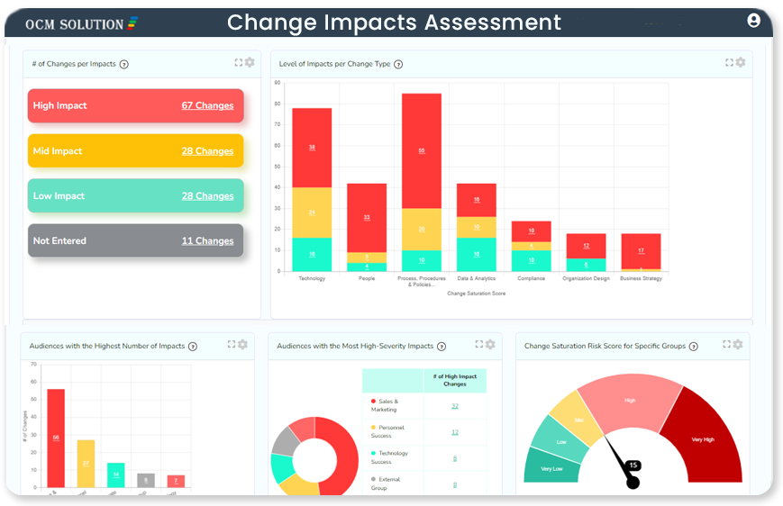 Change Impact Assessment Dashboard