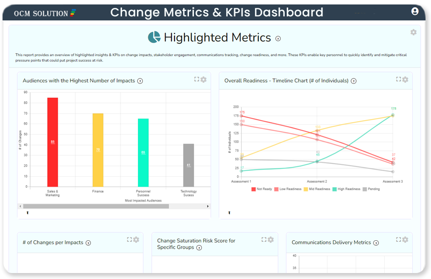 Change Metrics & KPIs Dashboard