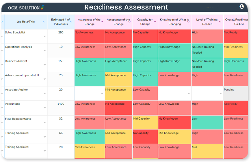 Readiness Assessment Template