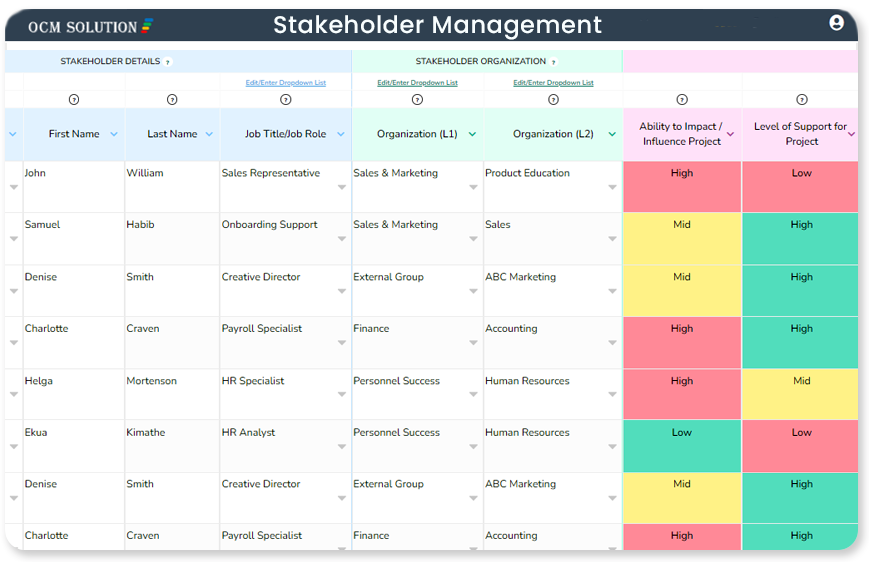 Stakeholder Management Template