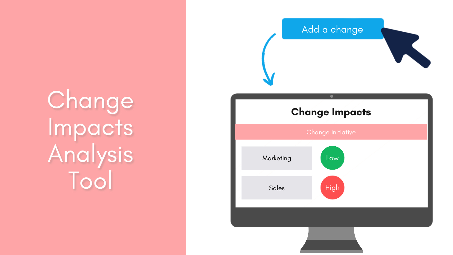 Change impact assessment