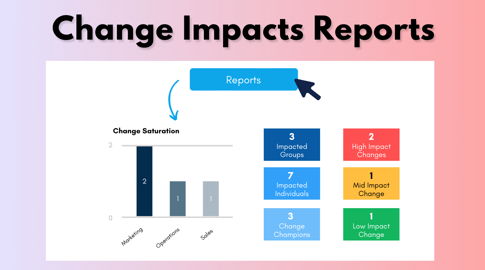 Reports for the change impacts assessment tool