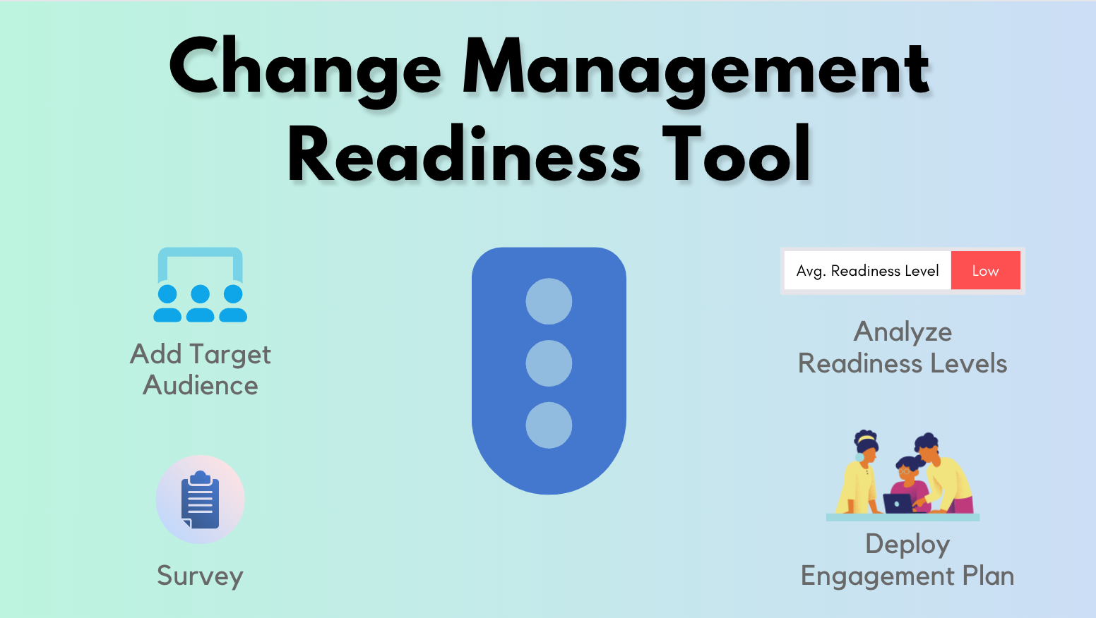 OCMS Portal Readiness Tool