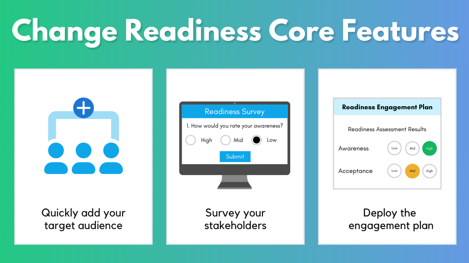 OCMS Portal Readiness Tool main features