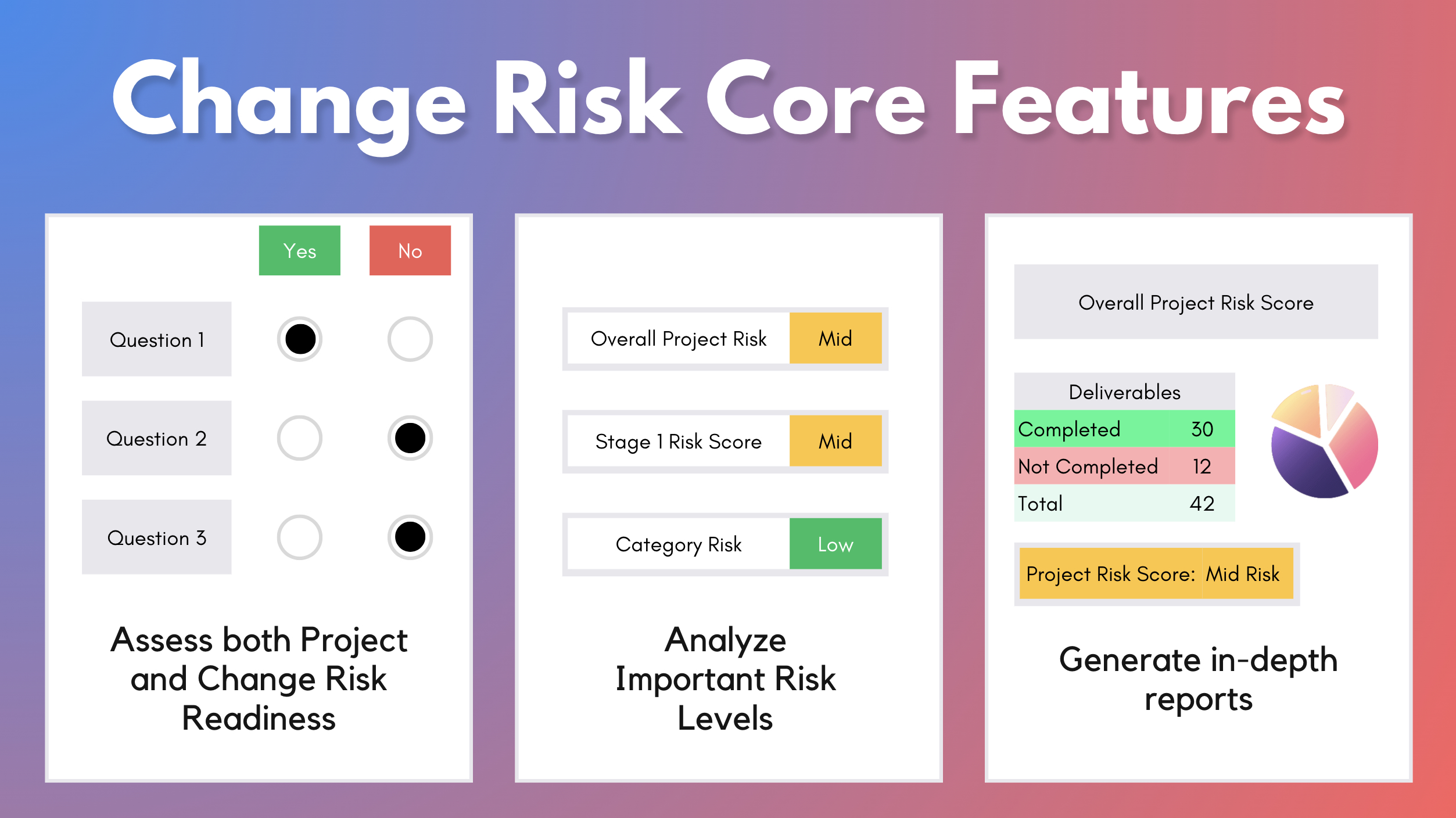 OCMS Portal - Project Risk Main features
