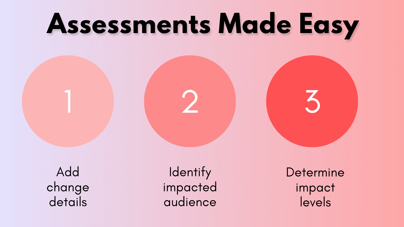 Simple Assessment Steps