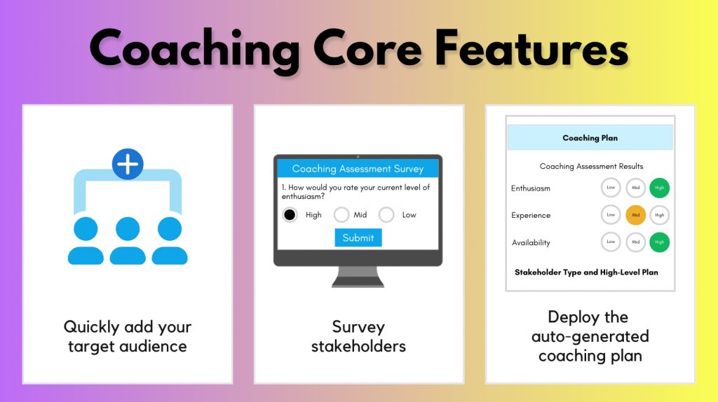 Best 2026 Change Coaching Management Tool for Coaching Managers ...