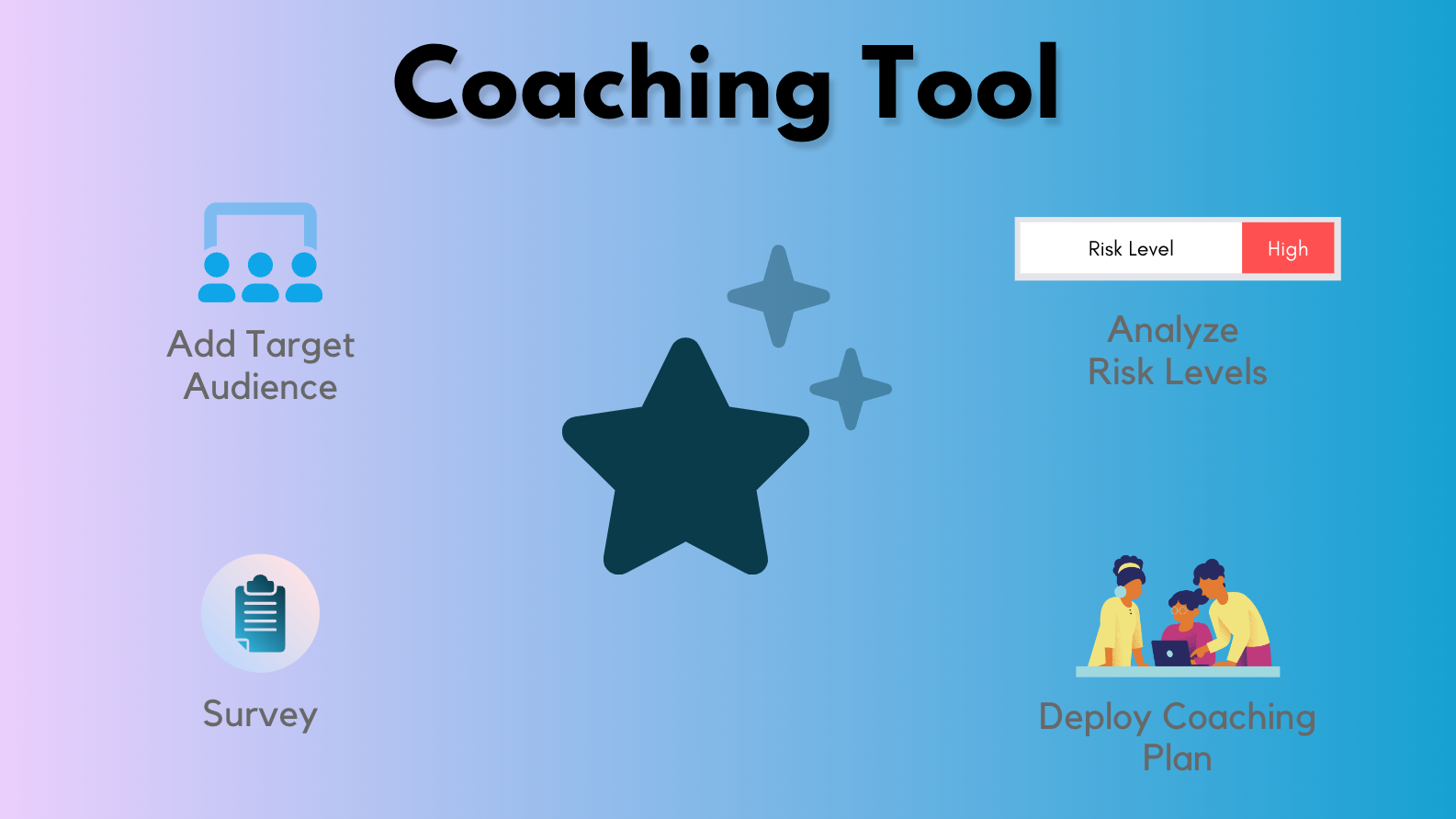 OCMS Portal - Coaching Managers and Employees Assessment Tool
