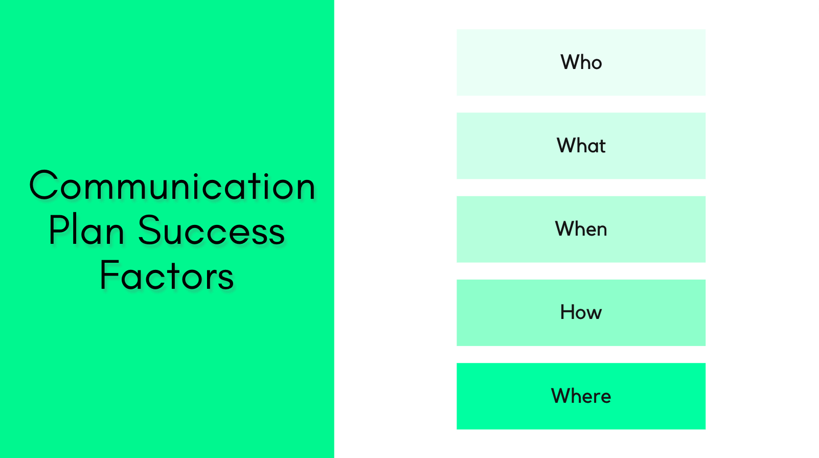 OCMS Portal - Communication Plan Who what when how where