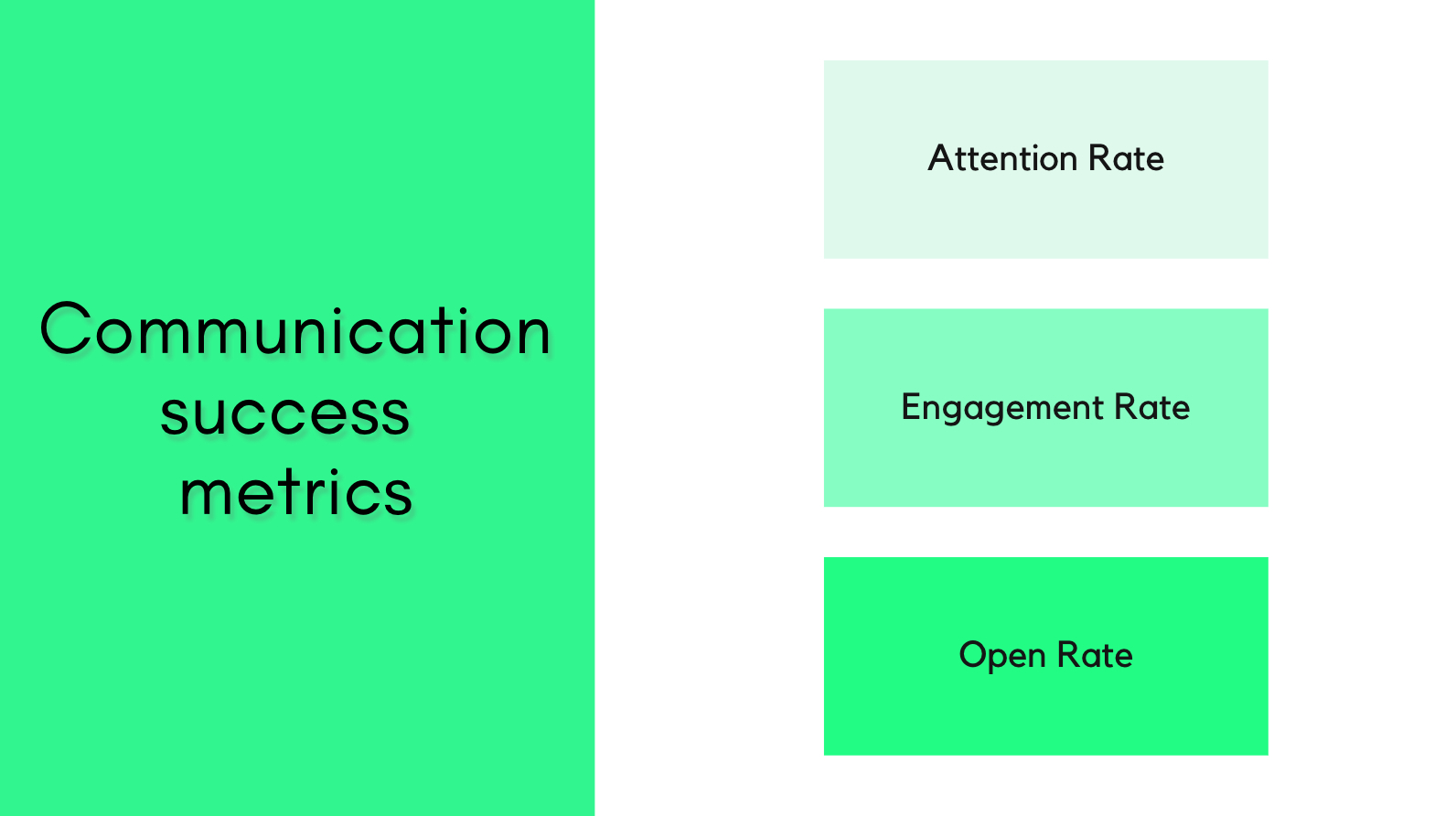 OCMS Portal - Attention, Engagement, and Open rate metrics