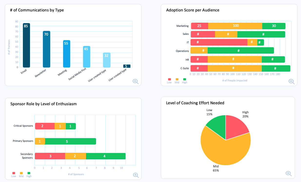 OCMS Portal - Communications Reports example