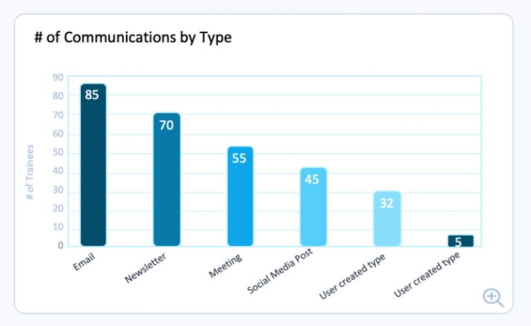 Best 2024 External Communication Guide with Template, Plan, Examples ...
