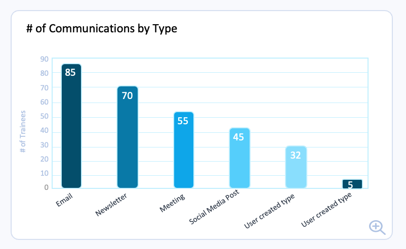 sample strategic communication plan