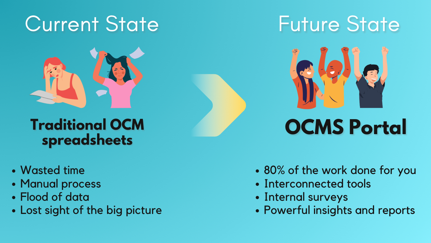 OCM Current and future states