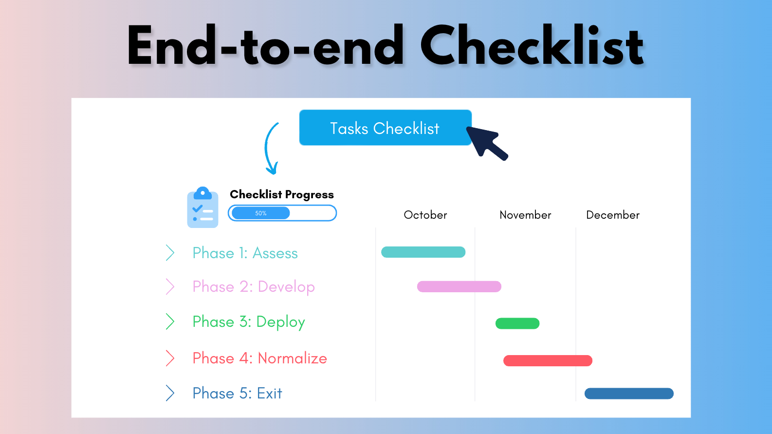 Complete OCM Checklist