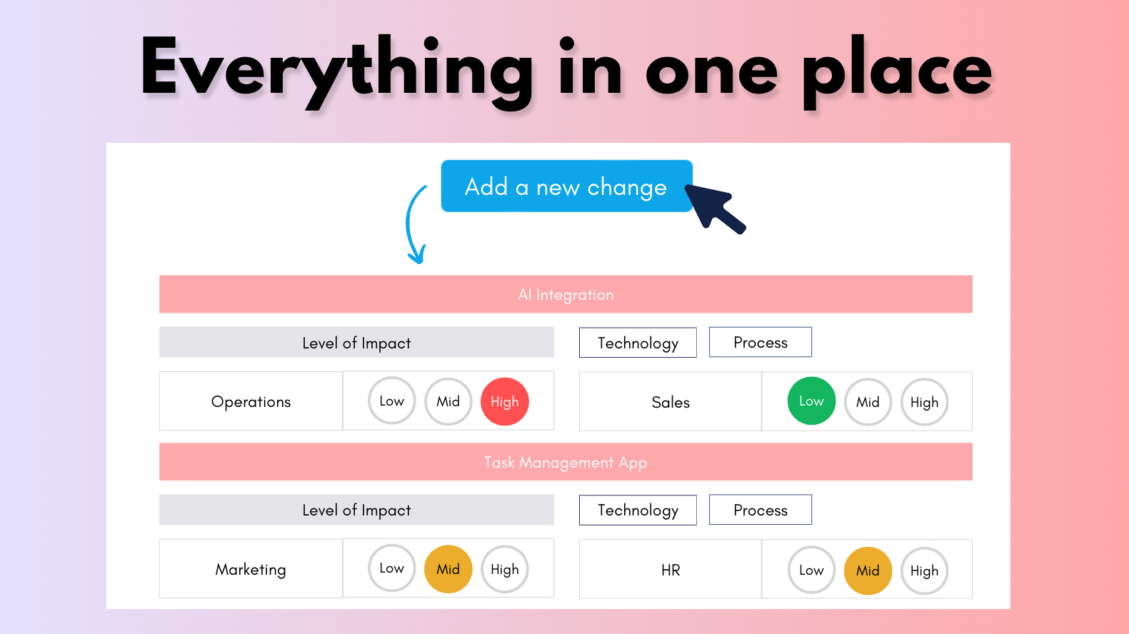 All in one place - Change impacts tool