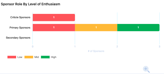 project sponsor tool reporting