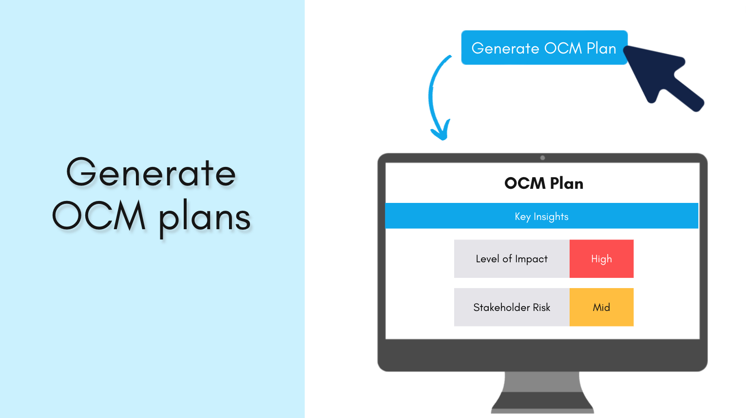 Generate unique Change Management Plans