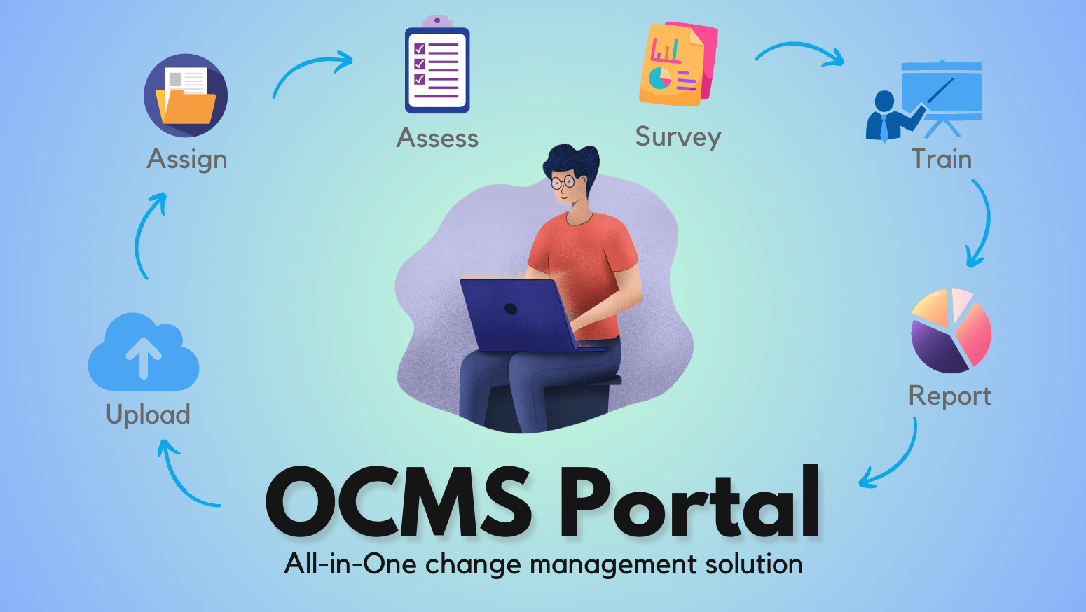 All-in-One change management solution