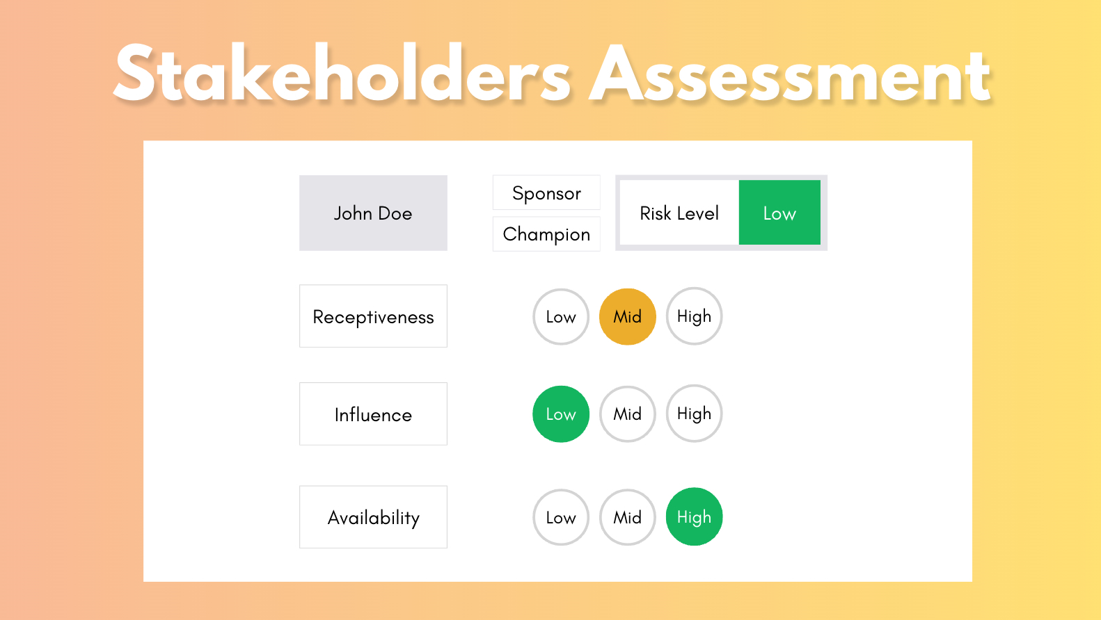 Change Management Assessment - Stakeholders Analysis