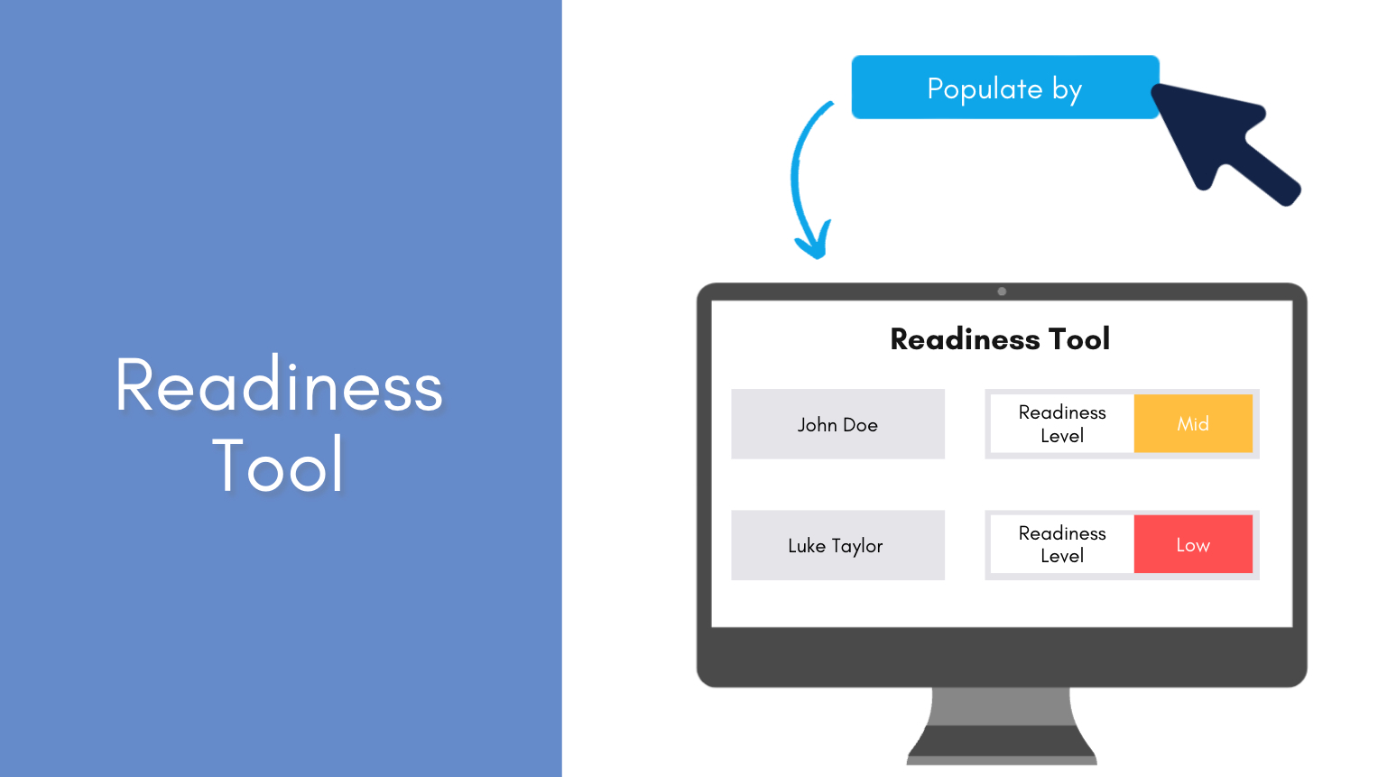 Change Readiness assessment