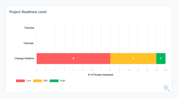 project readiness level