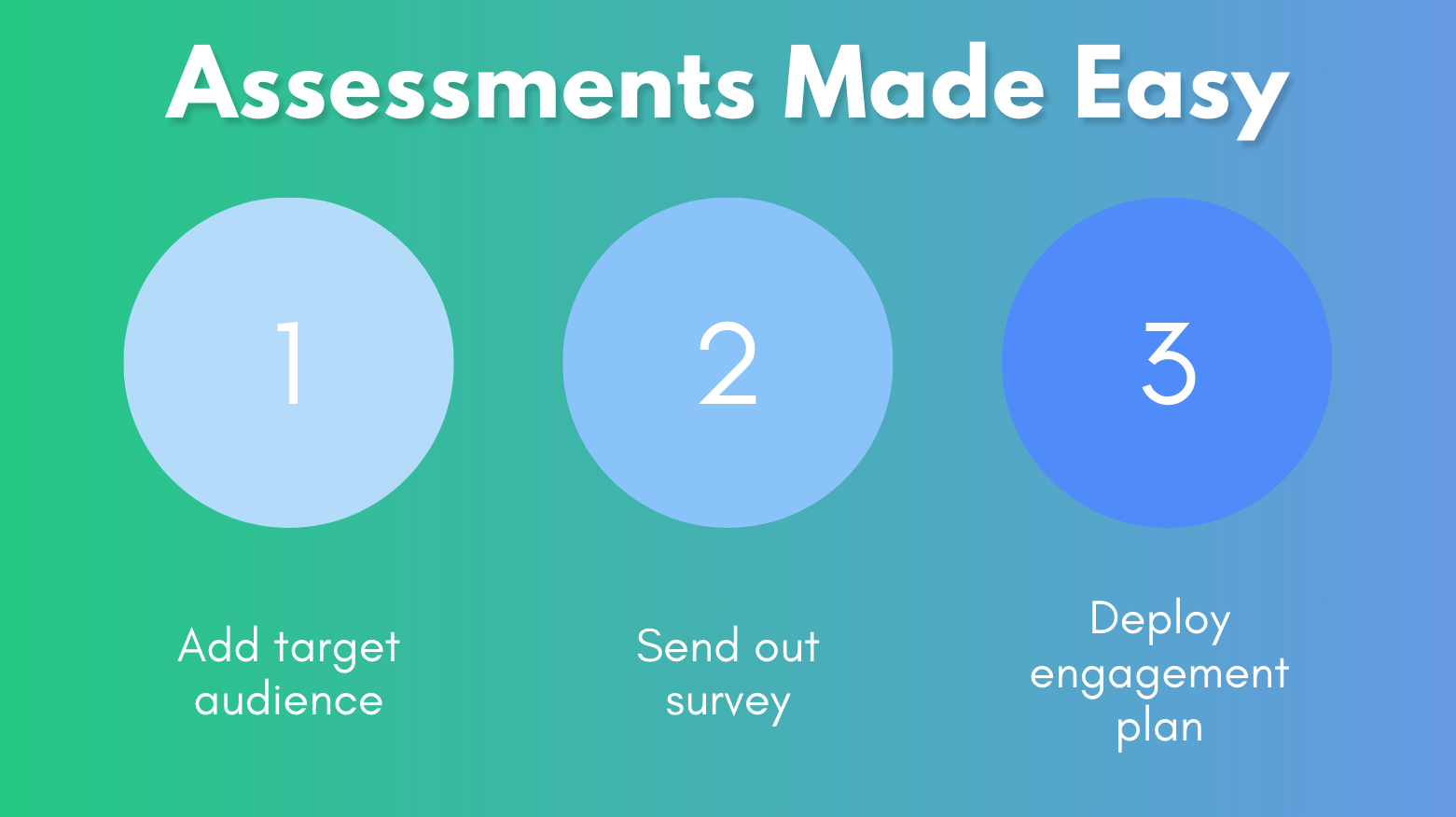 OCMS Portal simple assessment steps