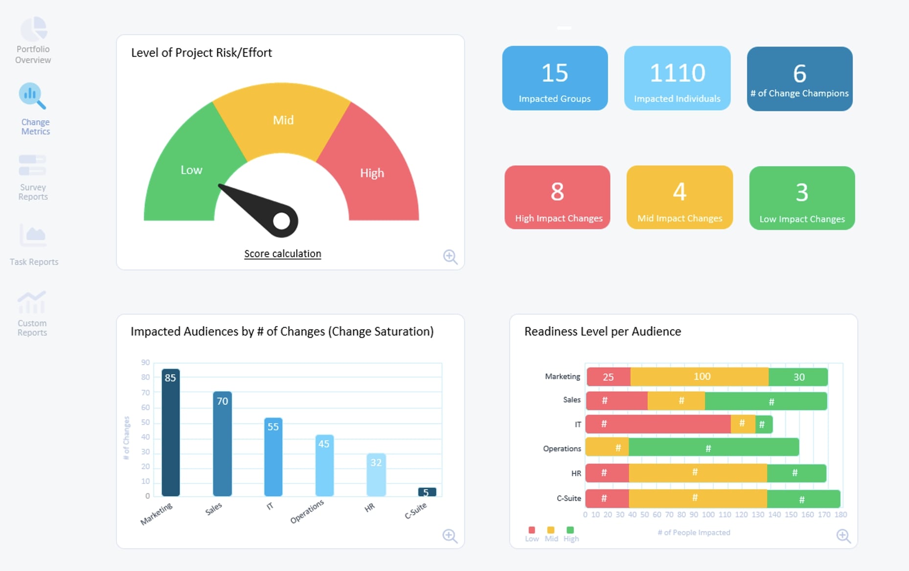 change management reports