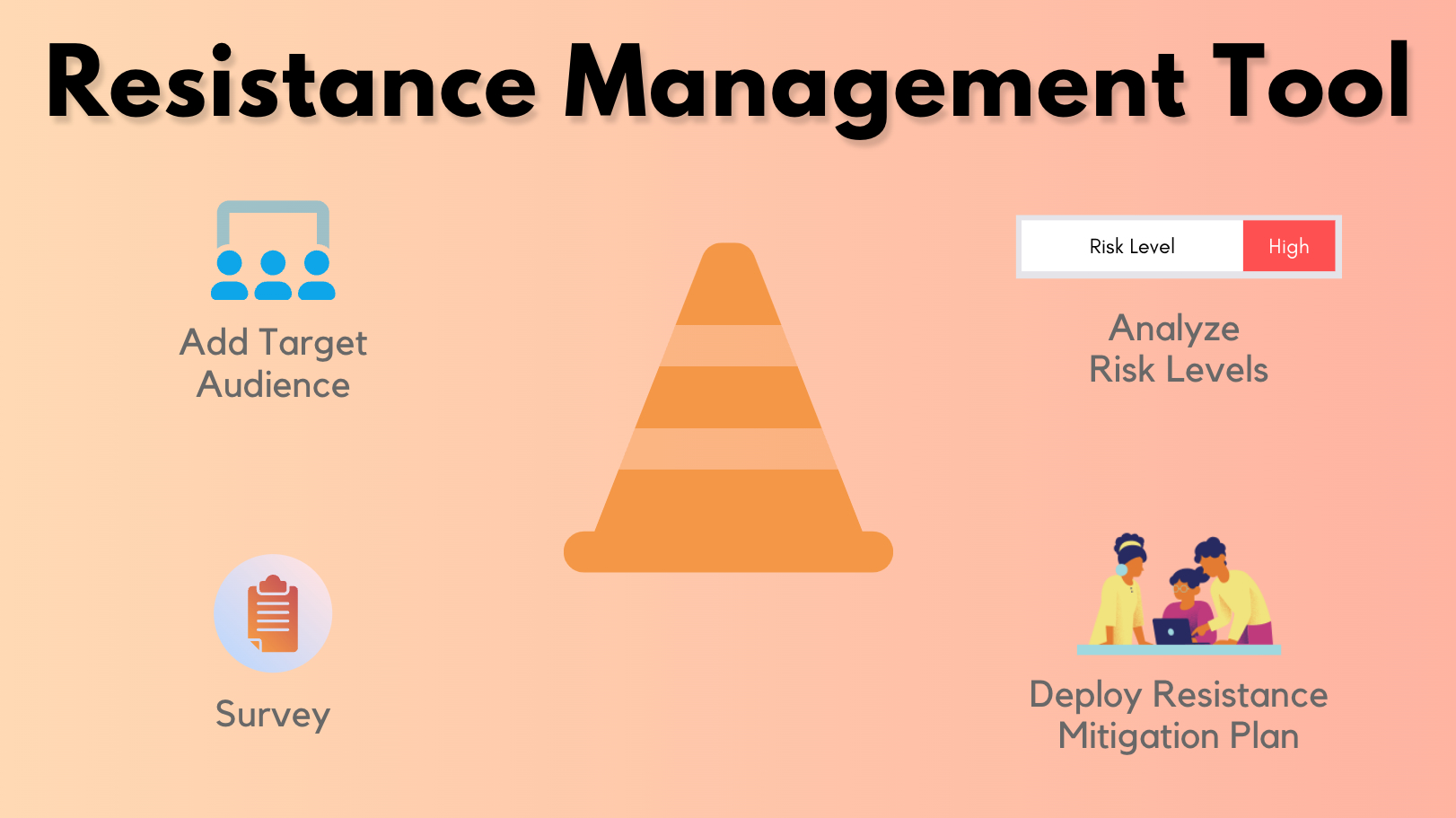Change Management Resistance-Management-Tool