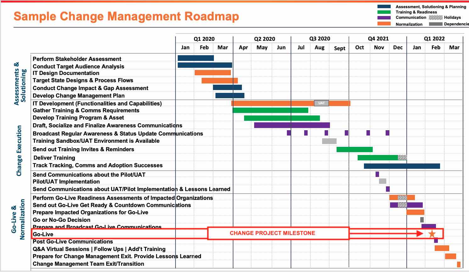 OCMS free roadmap templates