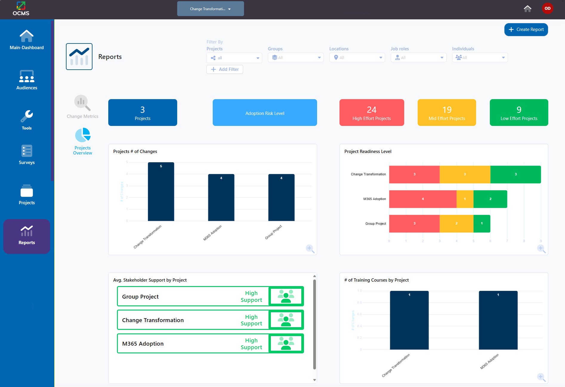 stakeholder reporting OCMS