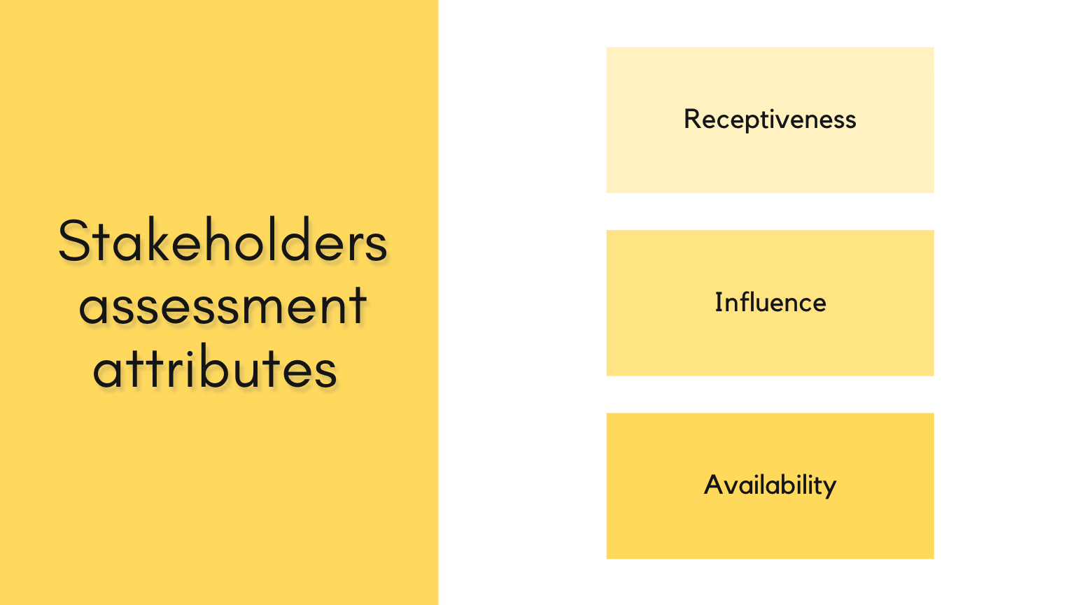 Stakeholders Receptiveness, Influence, Availability