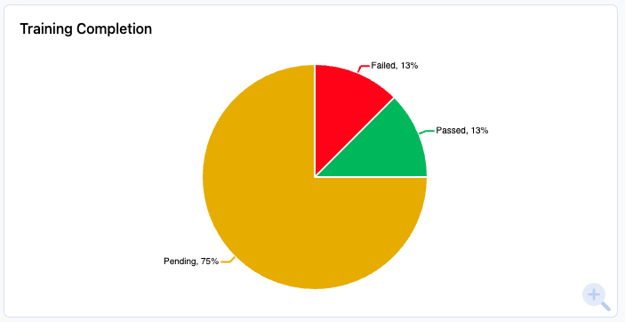 training tool reporting