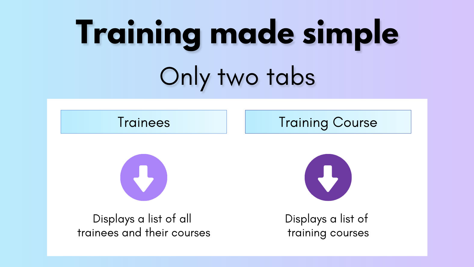 OCMS Portal Training tabs