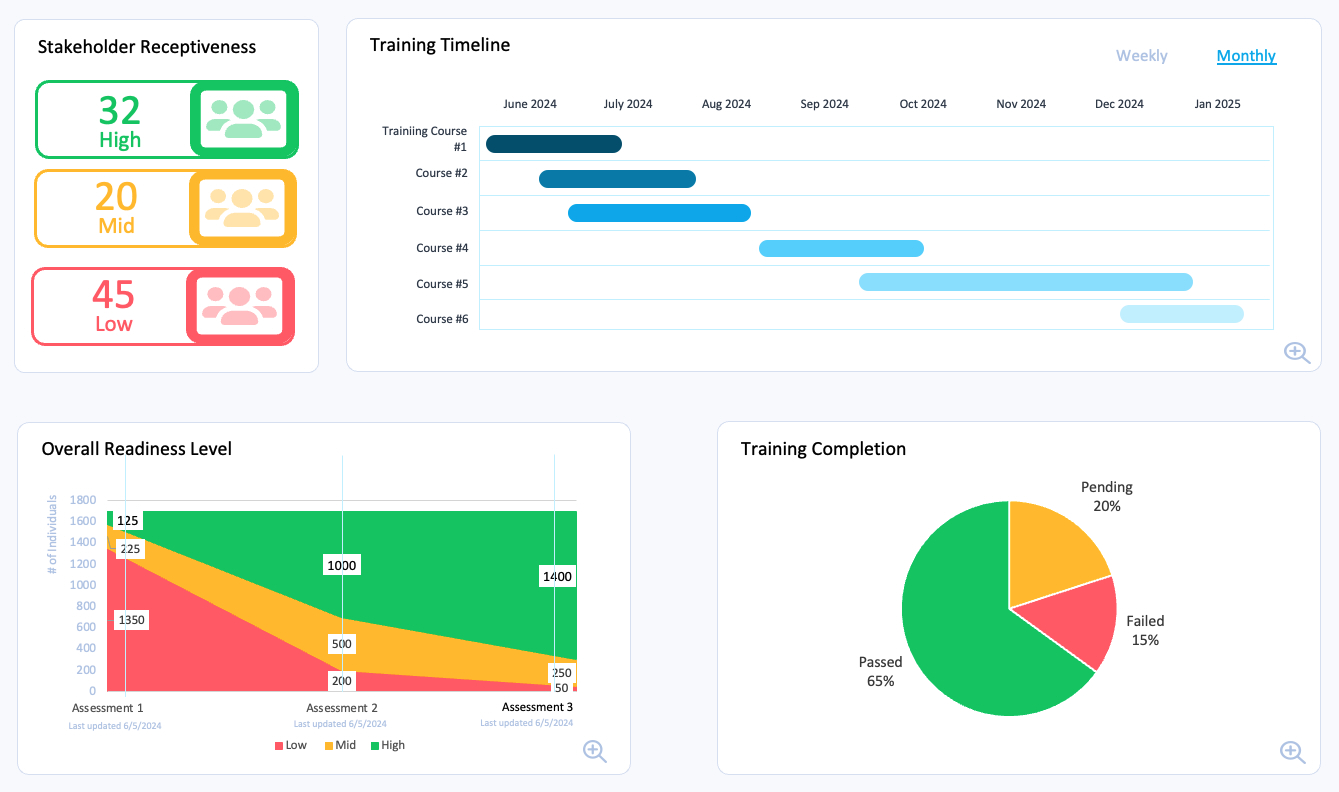 OCMS Portal - Training Reports