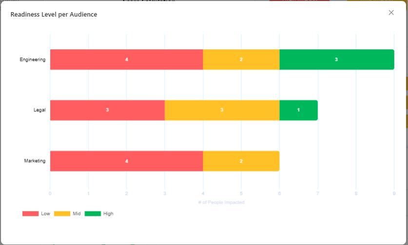 Application Go-Live Checklist