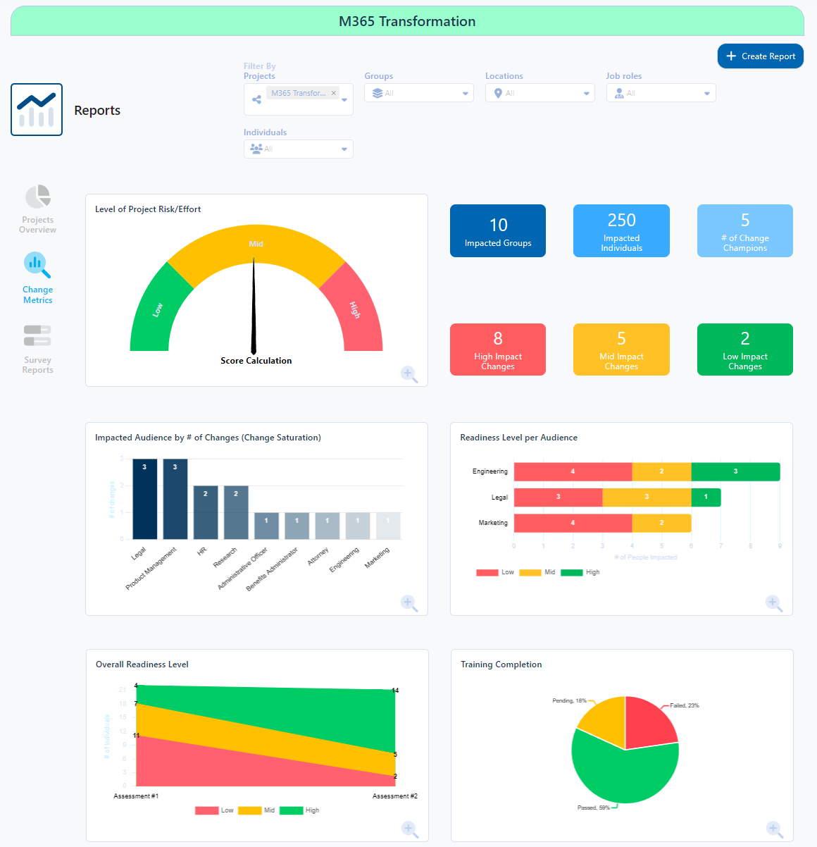 Change Management Dashboard Template