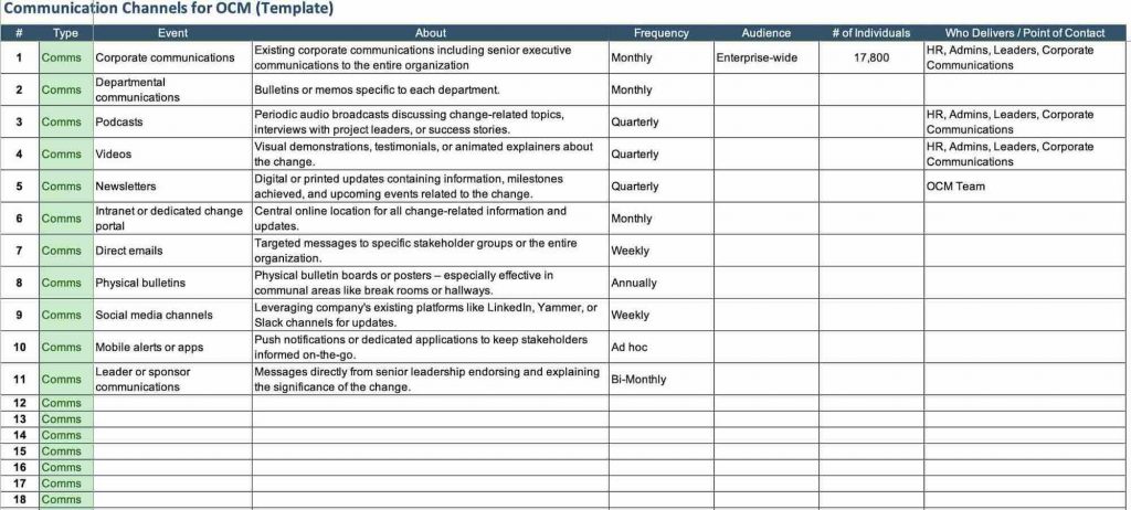 Free 2024 Change Management Communication Templates and Resources – OCM ...