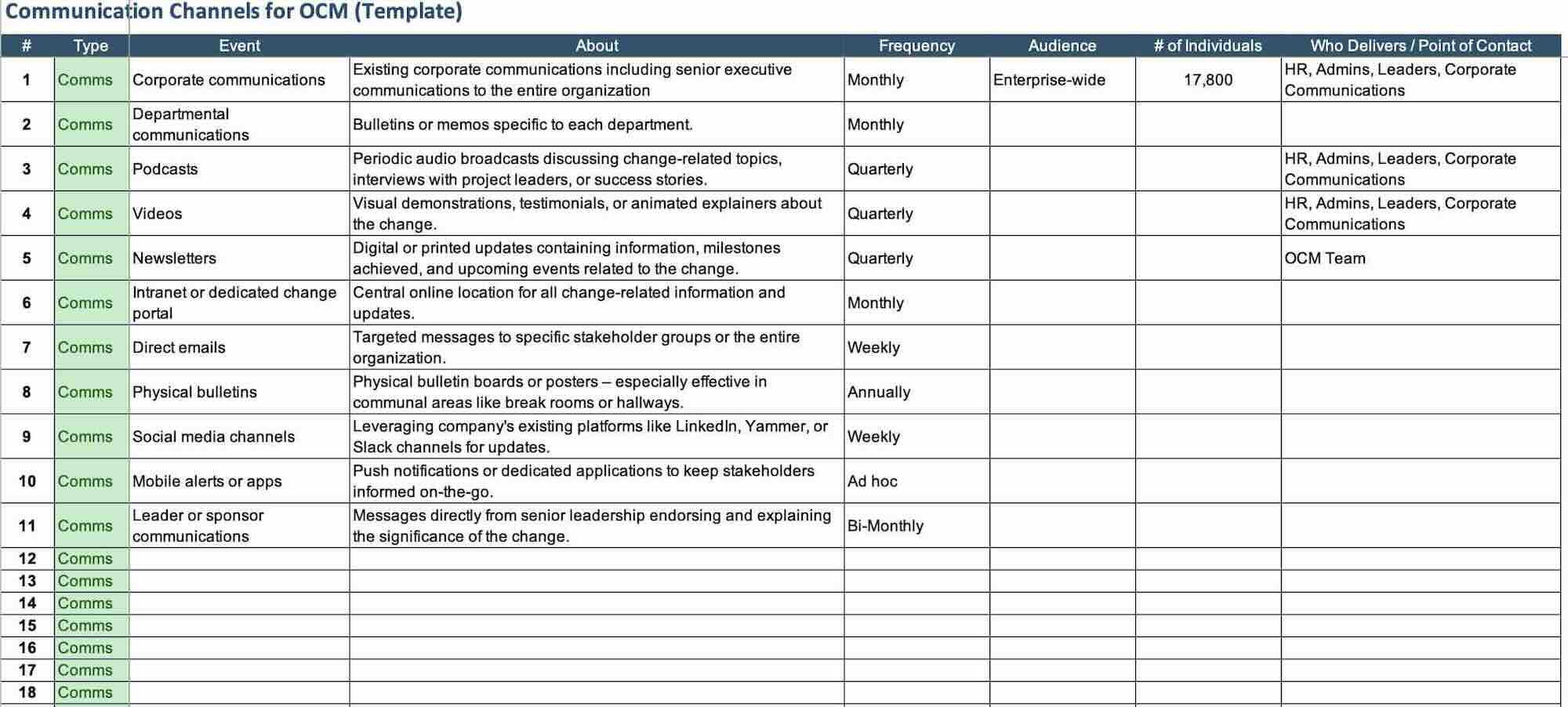 communication templates for change management