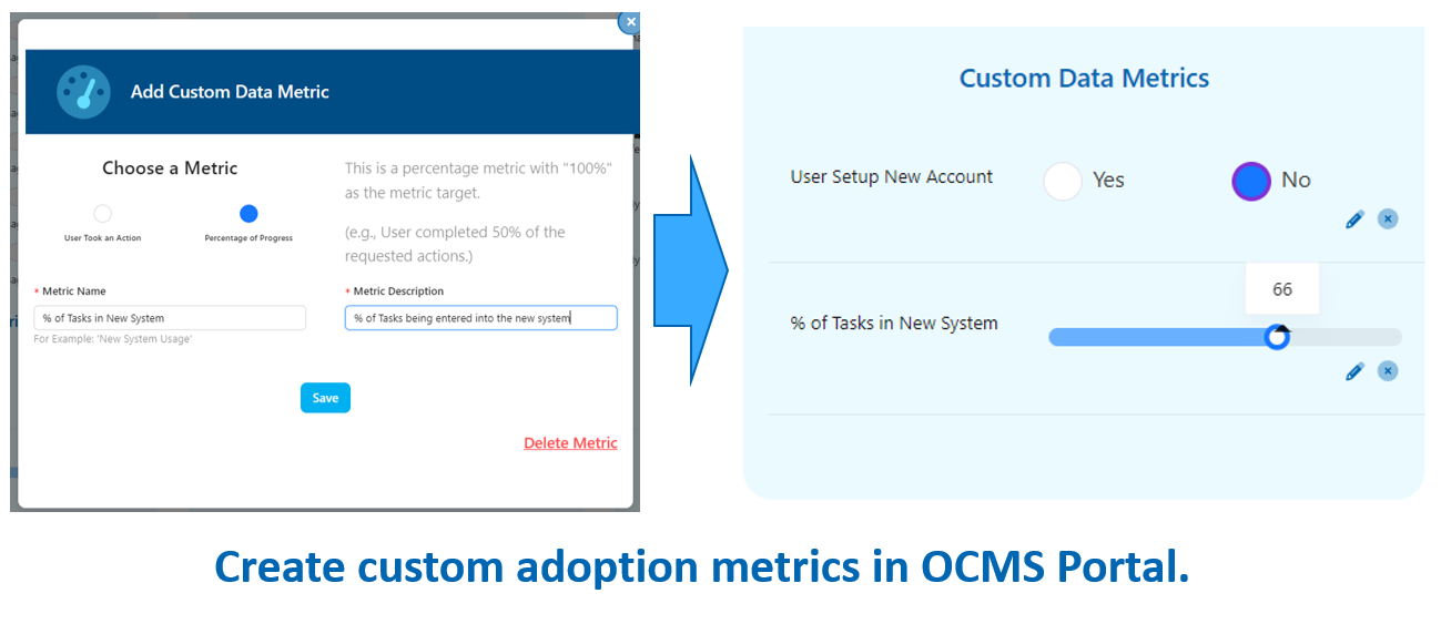 Change management measurement tools