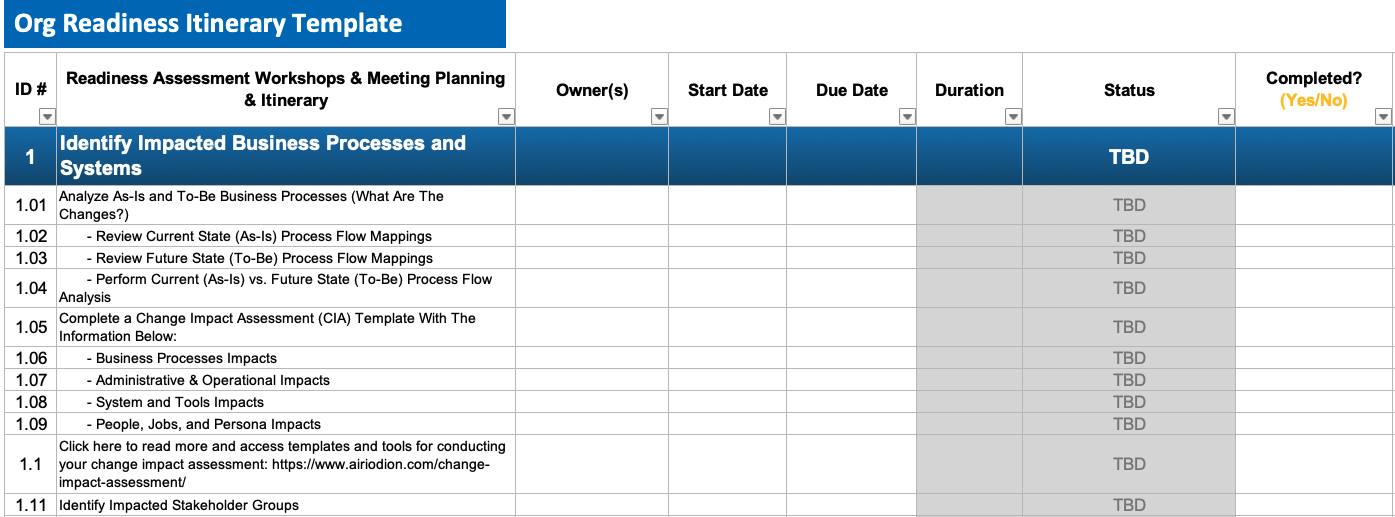 ocms free readiness checklist template