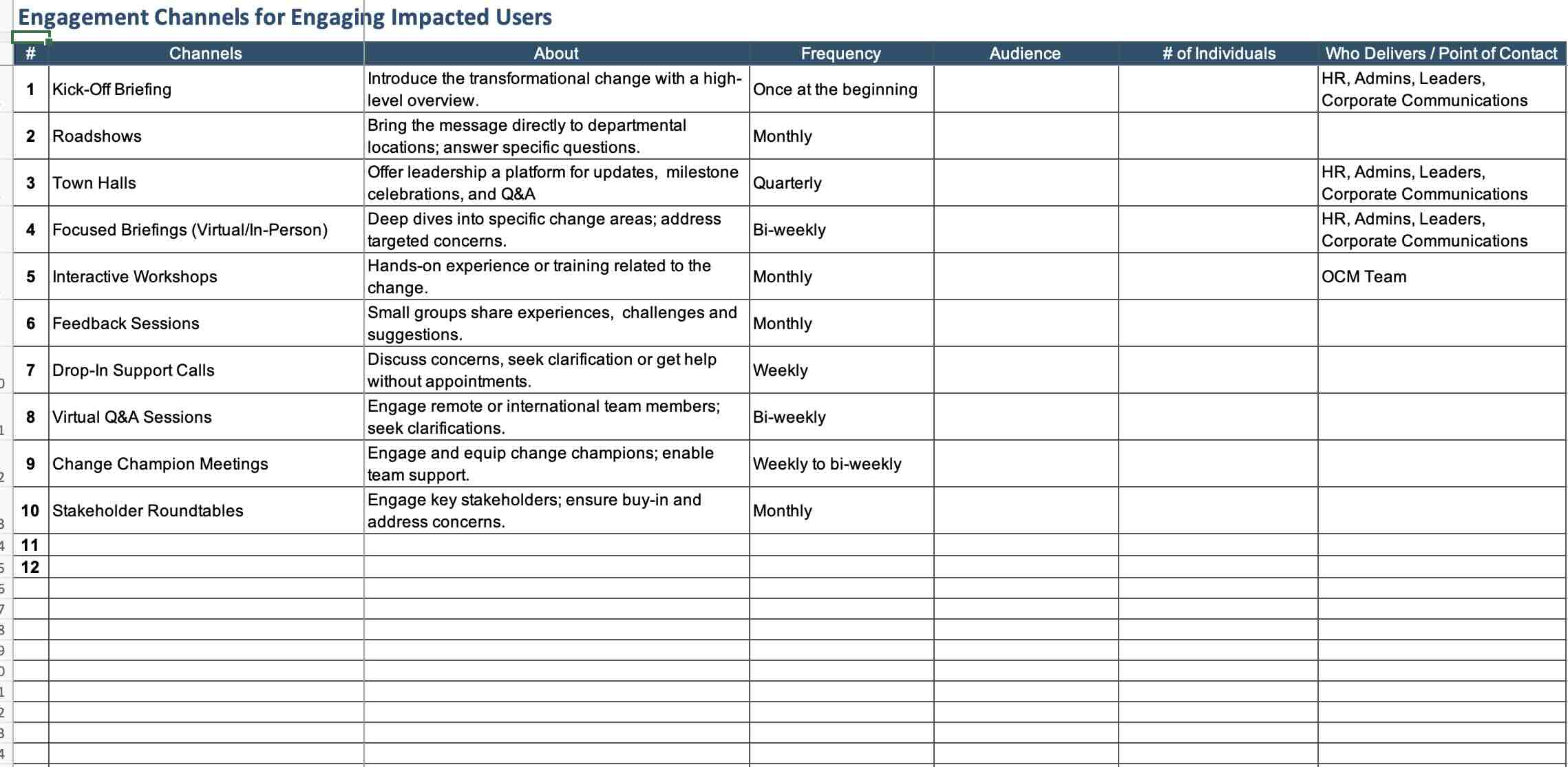 change management briefing