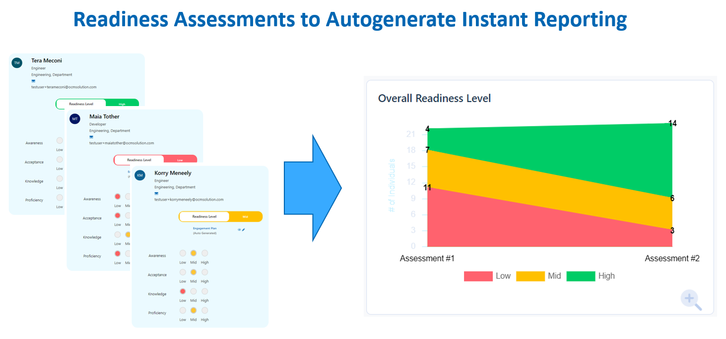 Go live readiness checklist template